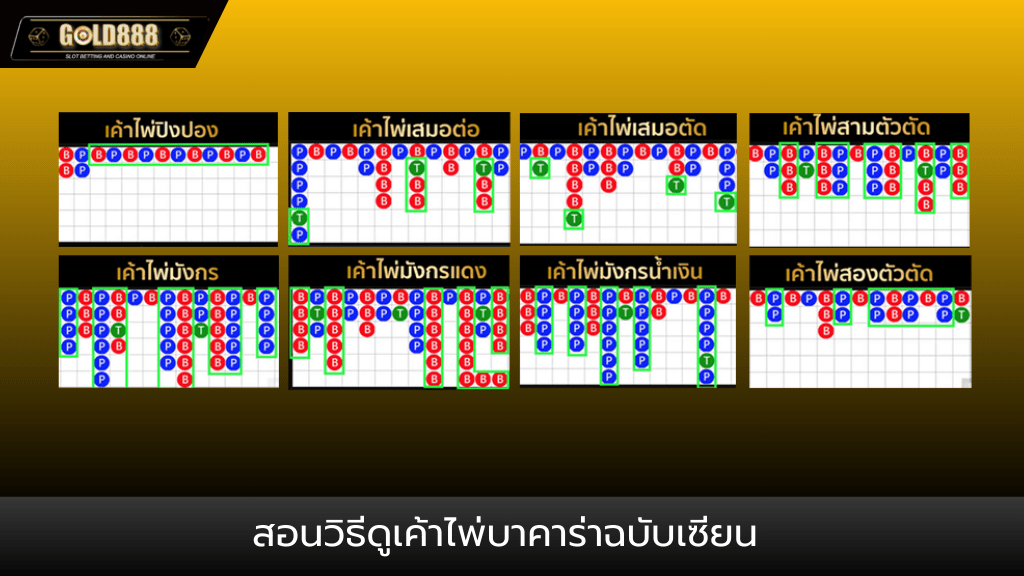 Gold888-ปกบทความ1