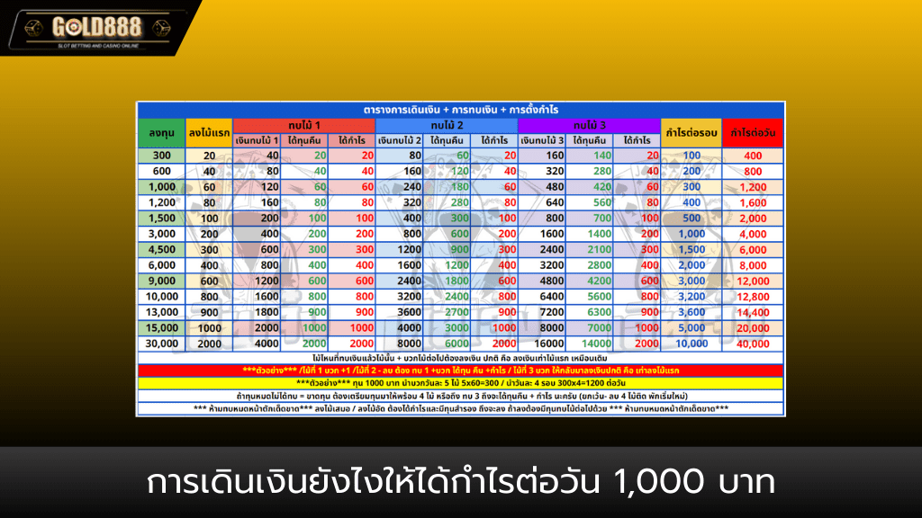 Gold888-ปกบทความ3-บาคาร่าออนไลน์